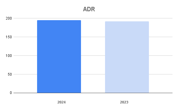 Park City ADR November 2024