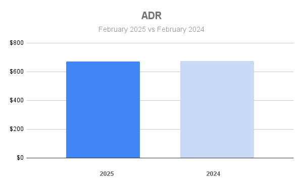 Park City ADR February 2025